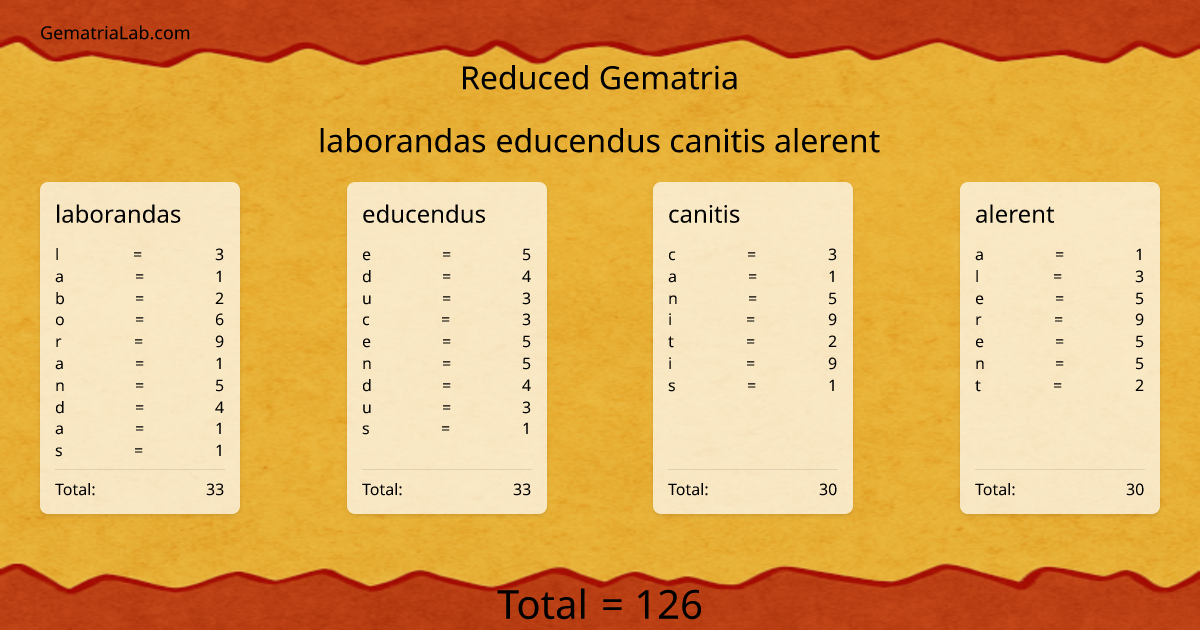 laborandas educendus canitis alerent in reduced Gematria
